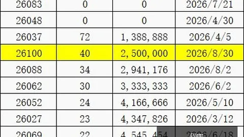2026公募基金员工持仓深度解析PA真人：投资风向标